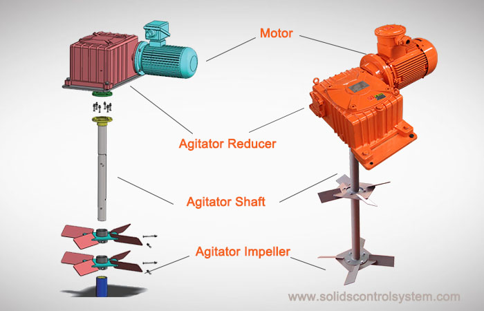 How to choose a drilling mud agitator